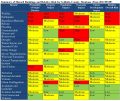 Icon of Hazard-Risk Summary & Implementation Plan From 2012 HMP (Handout #3)