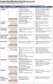 Icon of Hazard Identification Exercise (Handout #1)